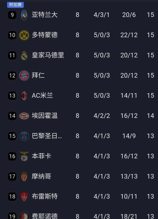 关于法国队大胜一仗，继续领跑积分榜的信息