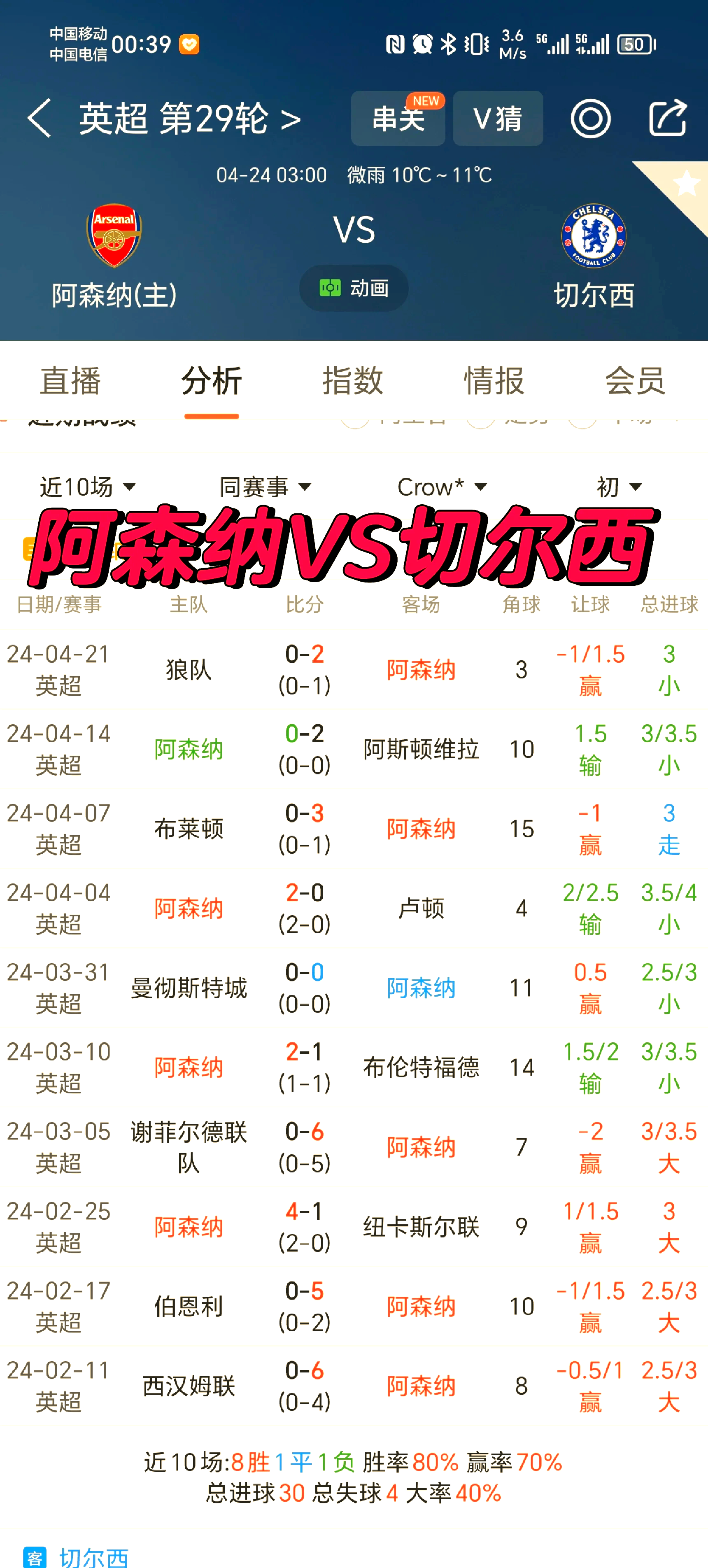 包含阿森纳vs莱斯特城，谁将笑到最后？的词条