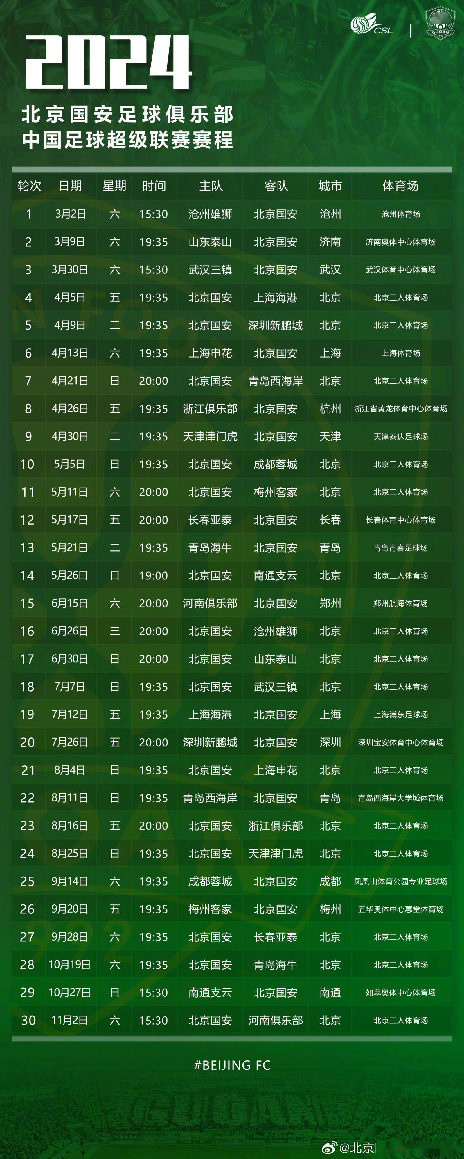 国安主场告捷，中超战绩继续领跑的简单介绍