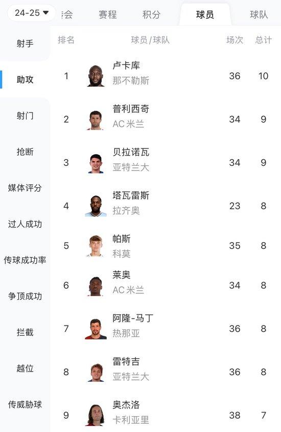 关于佛罗伦萨预测客场对决拉齐奥，冲击欧冠资格的信息