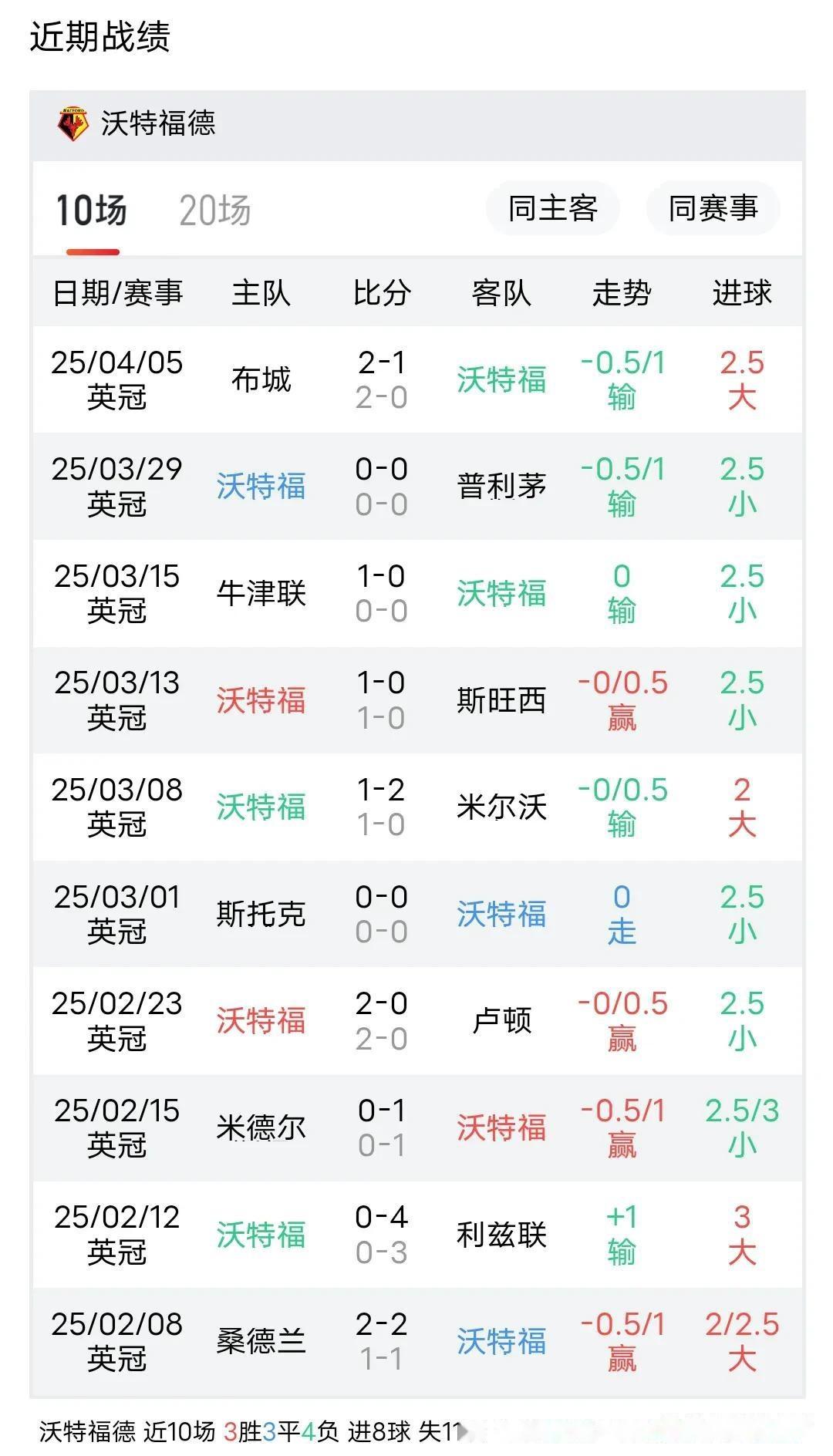 开云体育登录-包含沃特福德主场胜出，保级希望渺茫的词条
