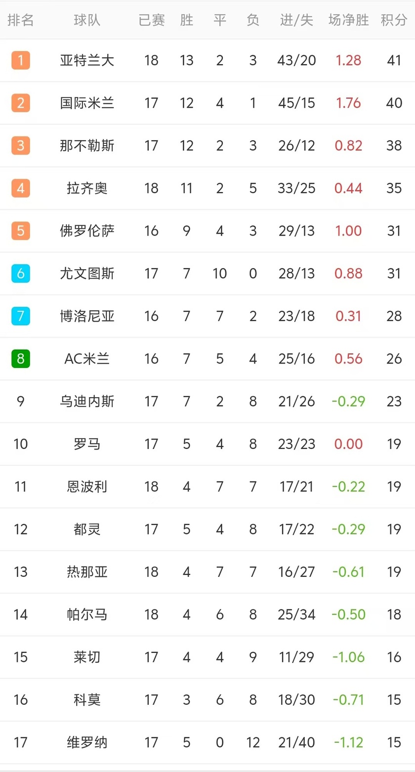 开云体育下载-国米领跑积分榜，迎战新挑战