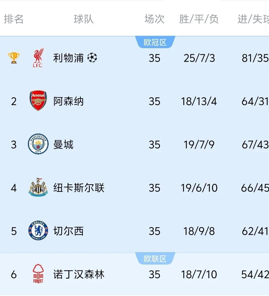 查代陈艰稳守三分,英超球队积分榜再现新火 查代陈艰稳守三分,英超球队积分榜再现新火