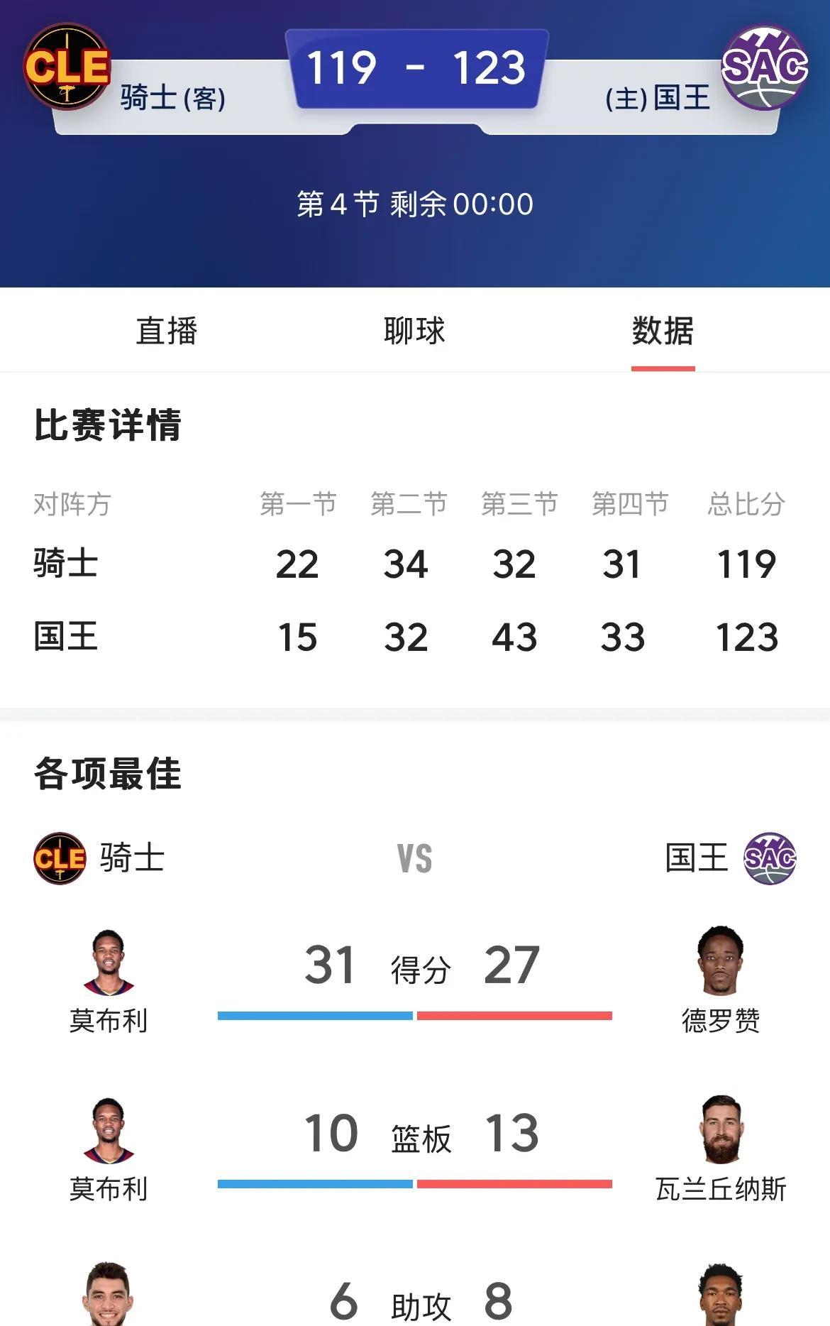 国王球员缺席比赛,战绩受到直接影响 国王球员缺席比赛,战绩受到直接影响