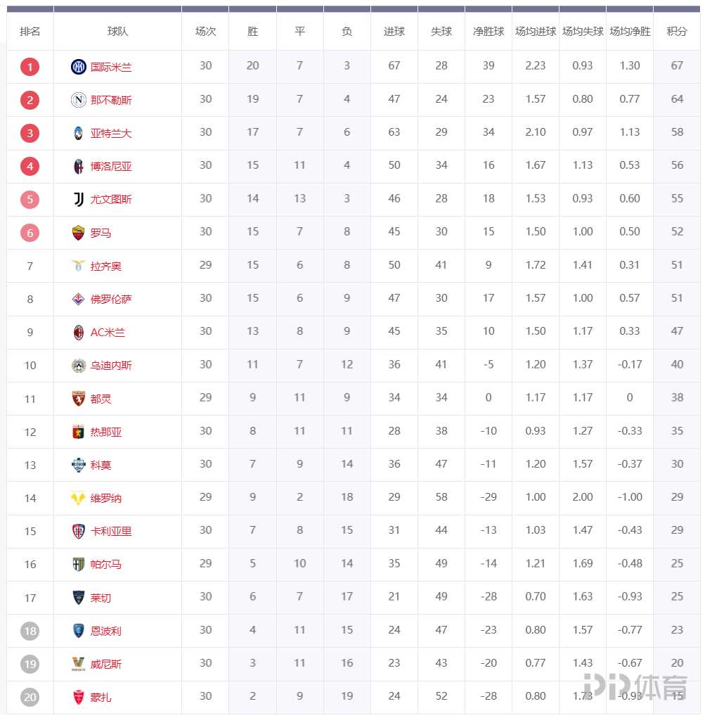AC米兰客场大胜,继续领跑积分榜 AC米兰客场大胜,继续领跑积分榜