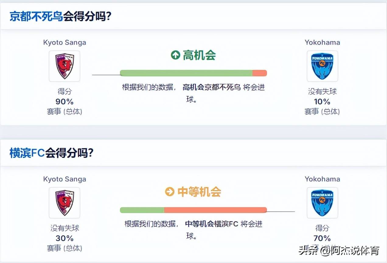 赫雷斯客场逆转获胜,暂时缓解了保级困境 赫雷斯客场逆转获胜,暂时缓解了保级困境