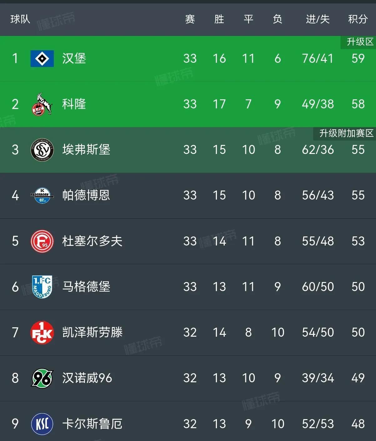 基尔主场获胜,积分榜上有所上涨的简单介绍 基尔主场获胜,积分榜上有所上涨的简单介绍