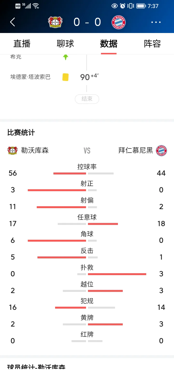 包含拜仁慕尼黑主场豪取三分,继续领跑积分榜的词条 包含拜仁慕尼黑主场豪取三分,继续领跑积分榜的词条
