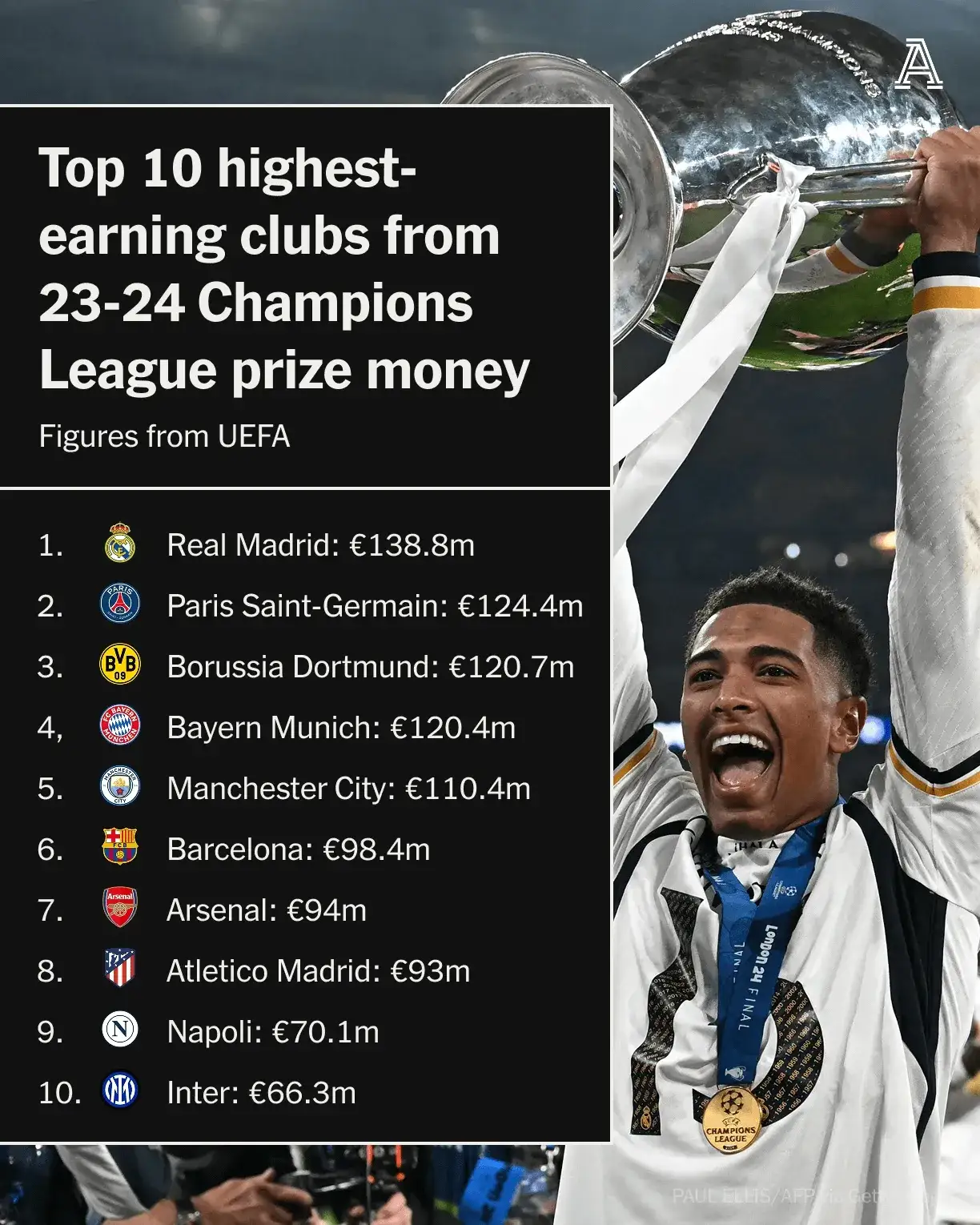 皇家马赛足球俱乐部备受瞩目,欲夺冠军宝座 皇家马赛足球俱乐部备受瞩目,欲夺冠军宝座