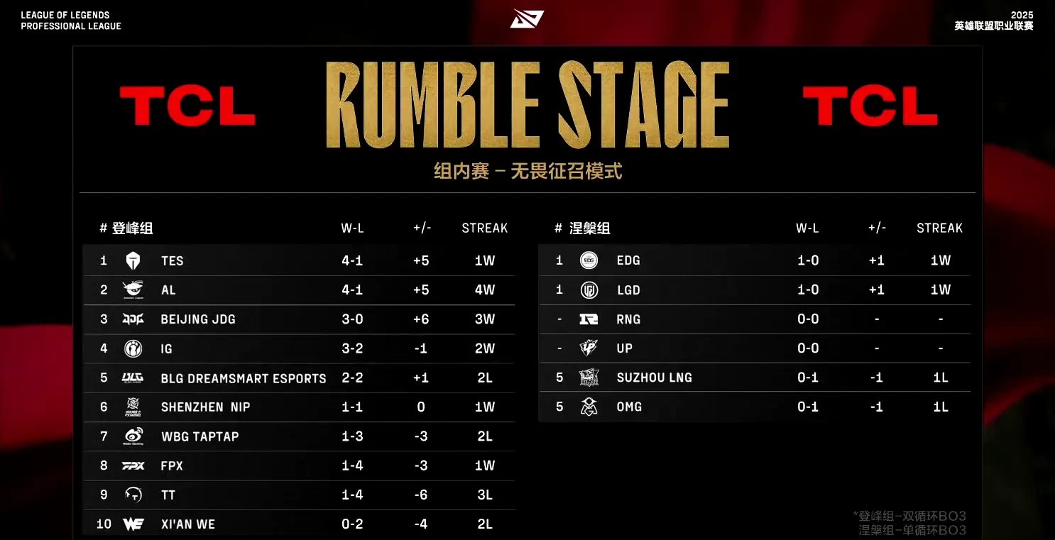 PSG横扫TES，Hanssama拿下关键大龙焦点之战四强赛，引爆全场热议的简单介绍