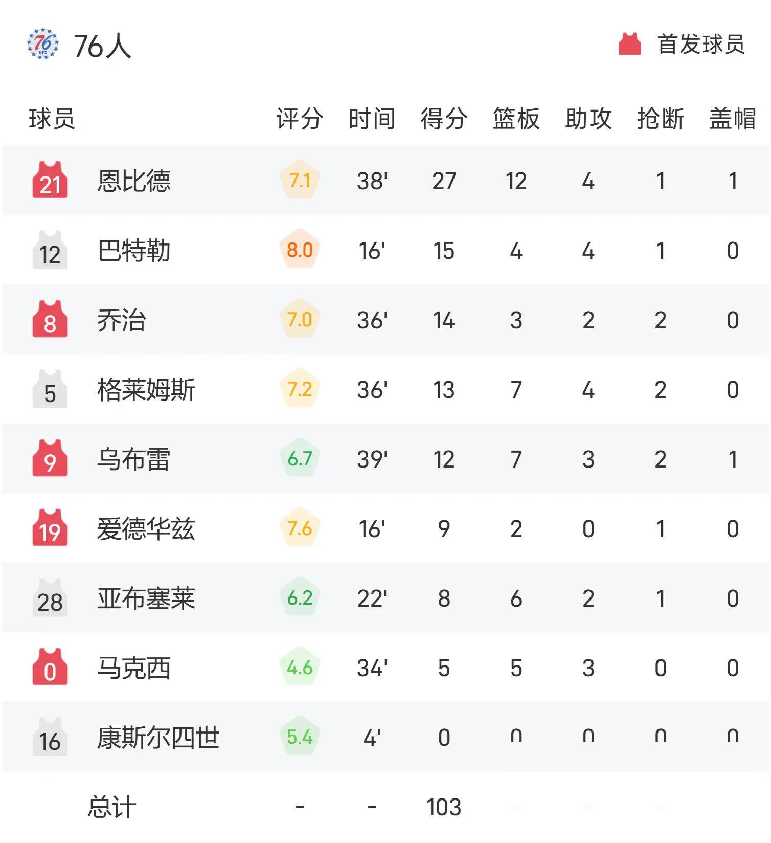 开云体育-关于猛龙球队多点开花，战绩一路走高的信息